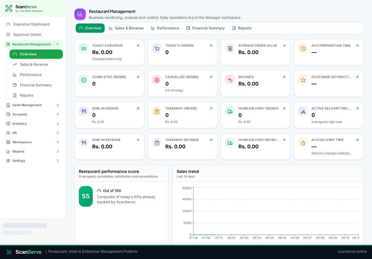 ScanServe Restaurant workspace dashboard
