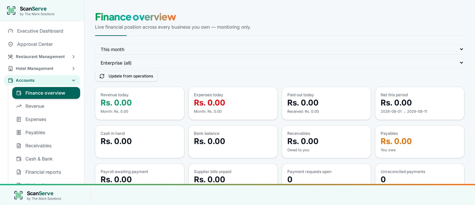ScanServe Accounts and Finance overview dashboard with cash, payables and receivables