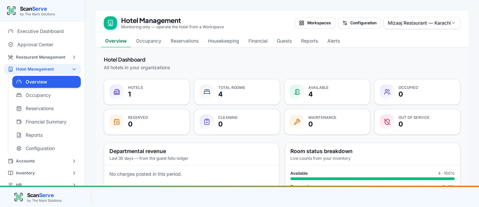 ScanServe Hotel Management dashboard showing rooms, occupancy and departmental revenue