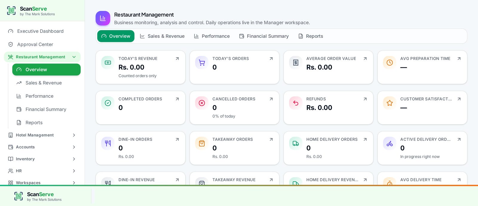 ScanServe Restaurant Management dashboard with sales, orders and delivery KPIs